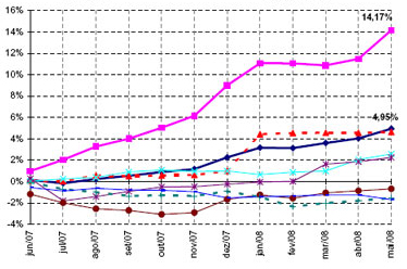 {DA4E8701-C327-4A81-925A-27866D8B41D4}_grafico_cesta_basica2